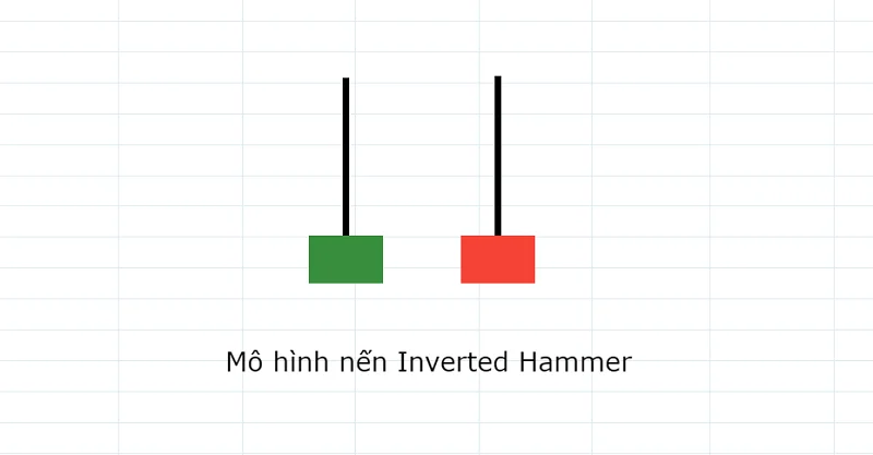mo-hinh-nen-Inverted-Hammer