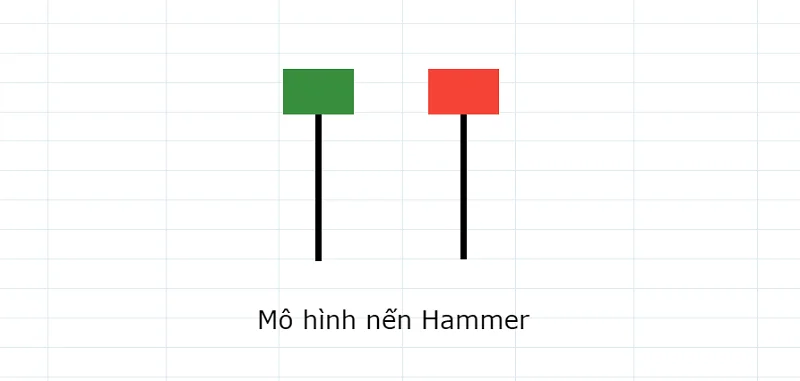 mo-hinh-nen-hammer