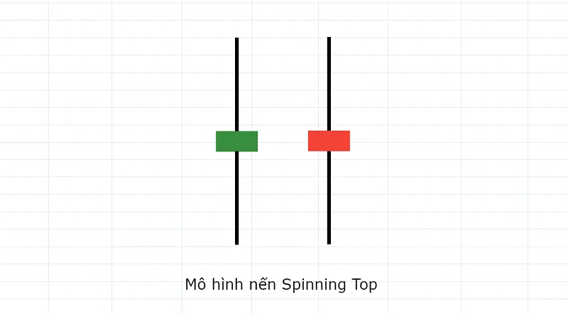mo-hinh-nen-spinning-top