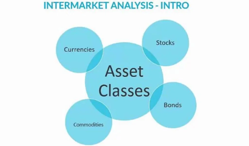 Phân tích kỹ thuật: 4 nhánh chính trong thị trường tài chính