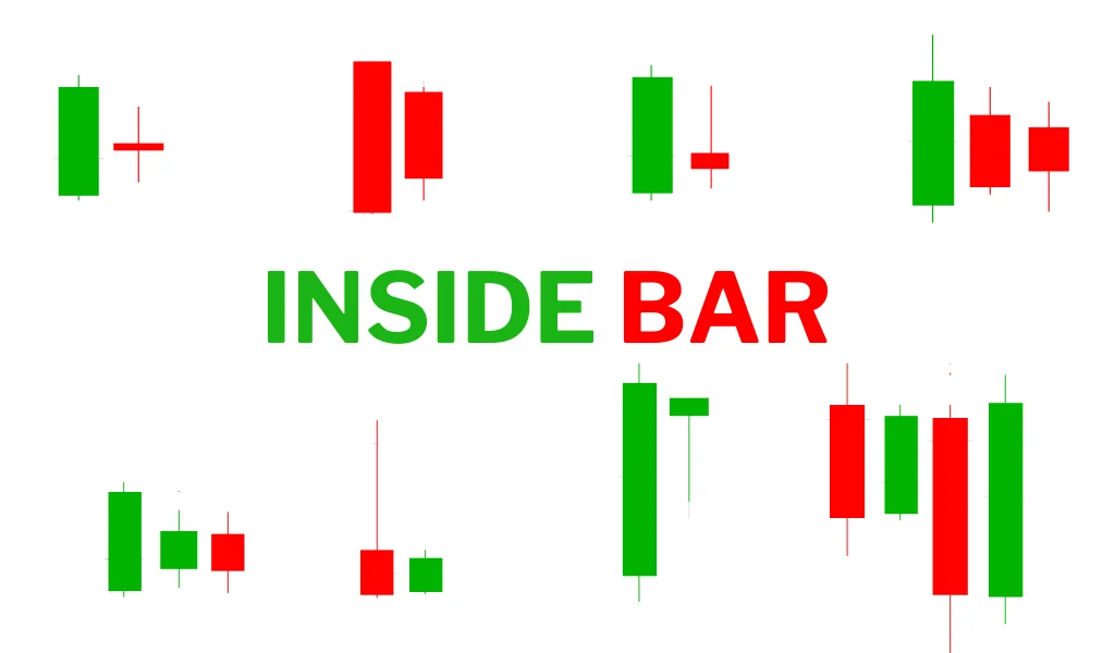 Các loại mô hình Inside Bar phổ biến hiện nay