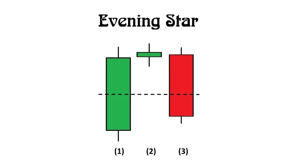 Nến Evening Star